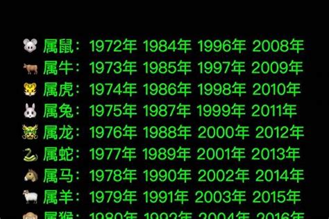 1970 生肖|生肖查询：1970年属什么生肖？